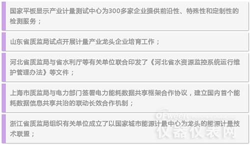數字解說2016年計量儀表行業都發生了哪些大事